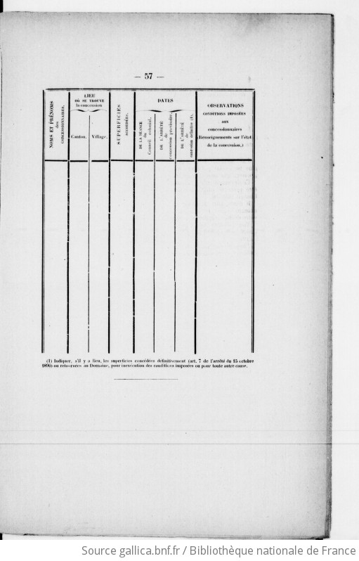 Bulletin Du Secr Tariat Du Gouvernement De La Cochinchine