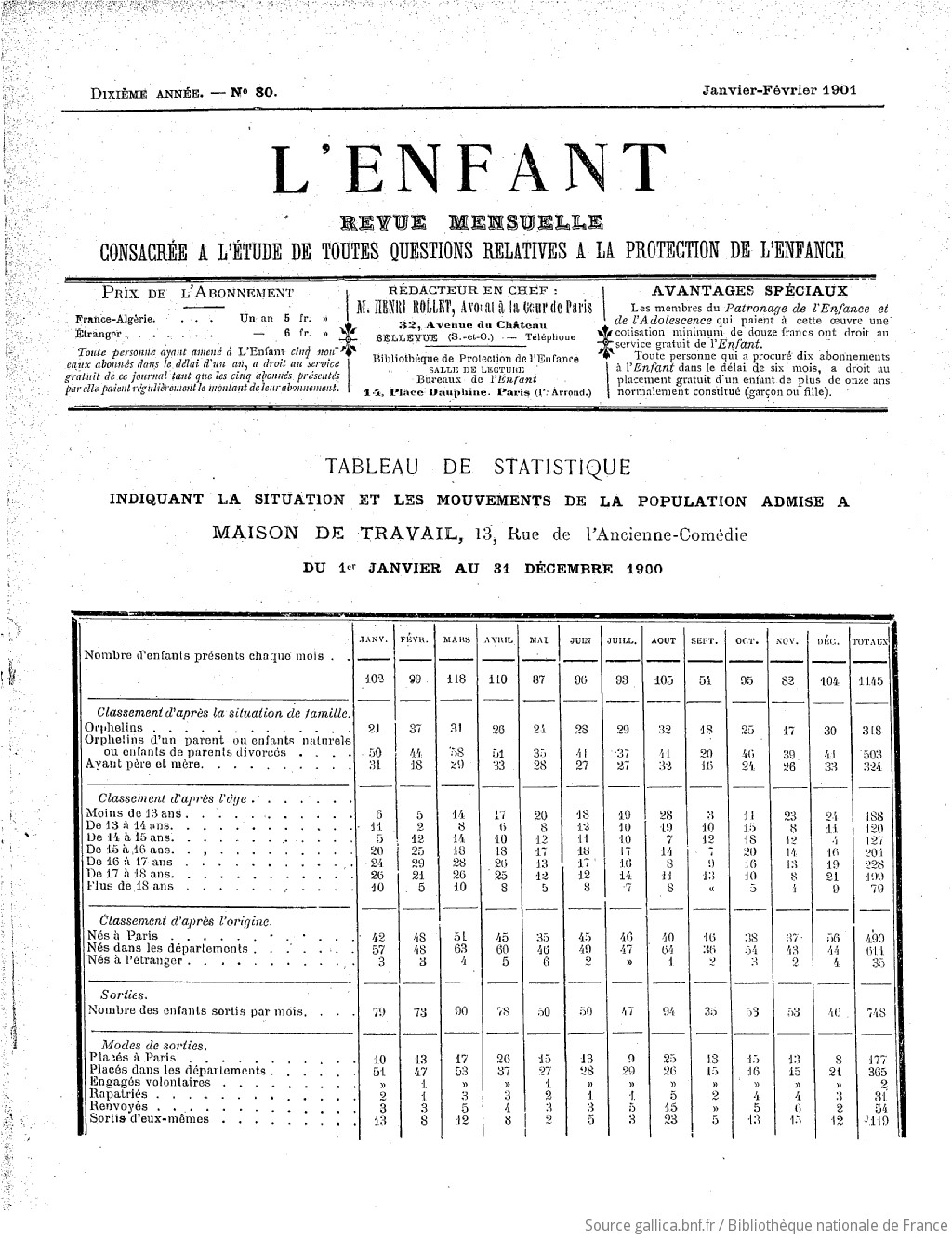 L'Enfant : organe des Sociétés protectrices de l'enfance