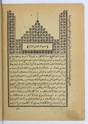 Kamāl al-muḥāḍaraẗ fī ādāb al-baḥṯ wa-al-munāẓaraẗ  Fattanī. 1888
