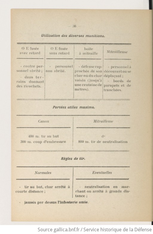 Ecole Des Chars De Combat Aide M Moire D Instruction Pour Les Unit S