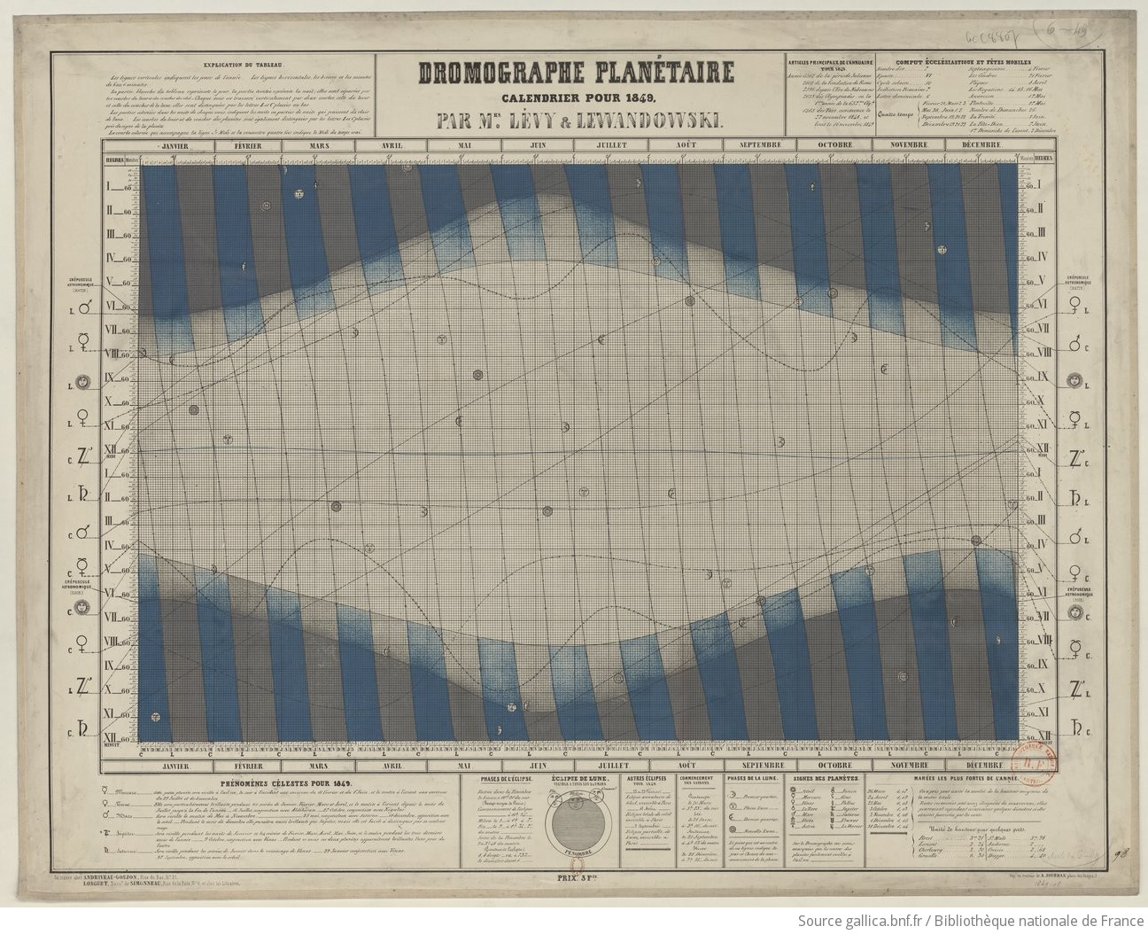 calendrier planetaire