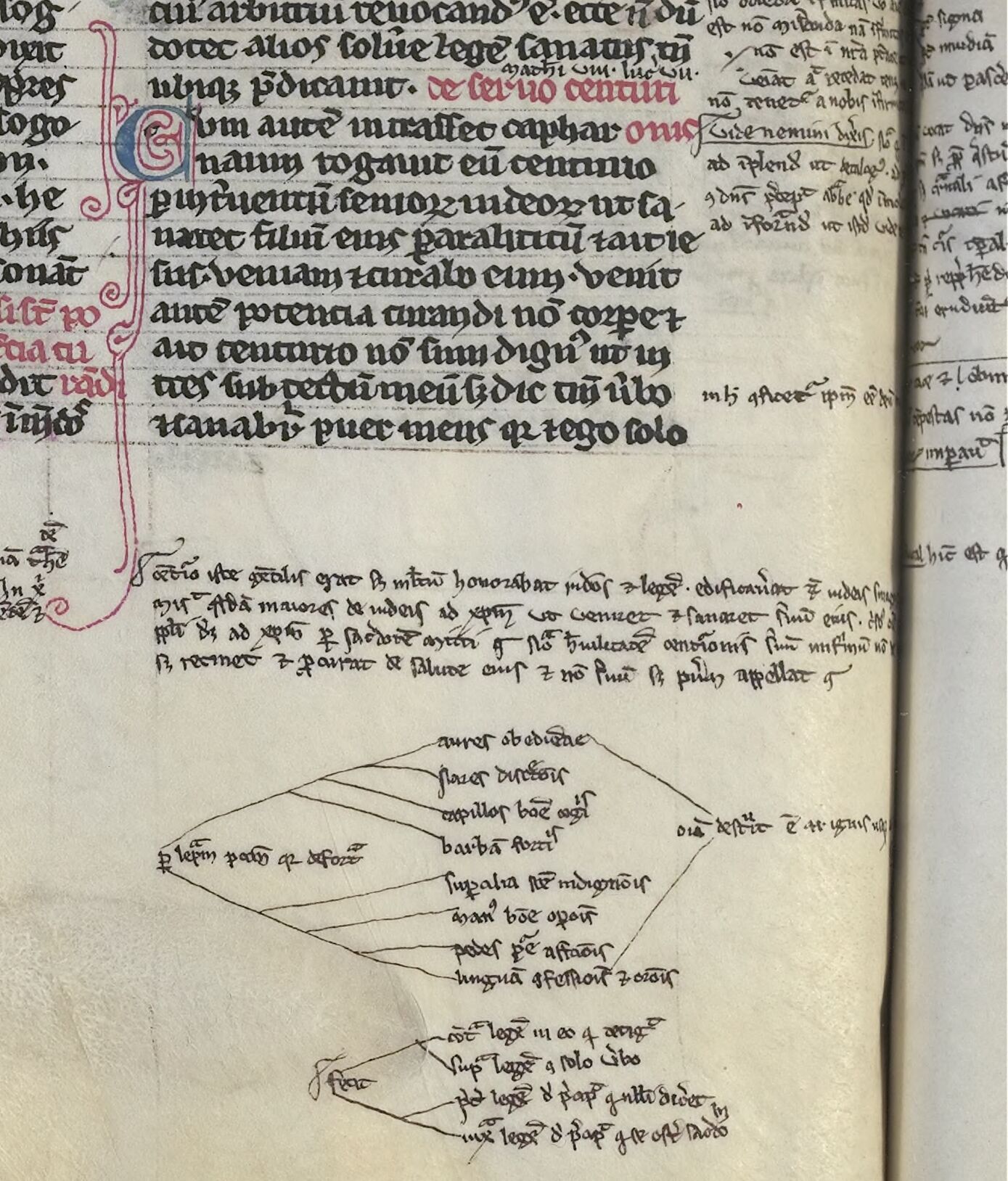 Histoire scolastique de Pierre le Mangeur. Latin 15429
