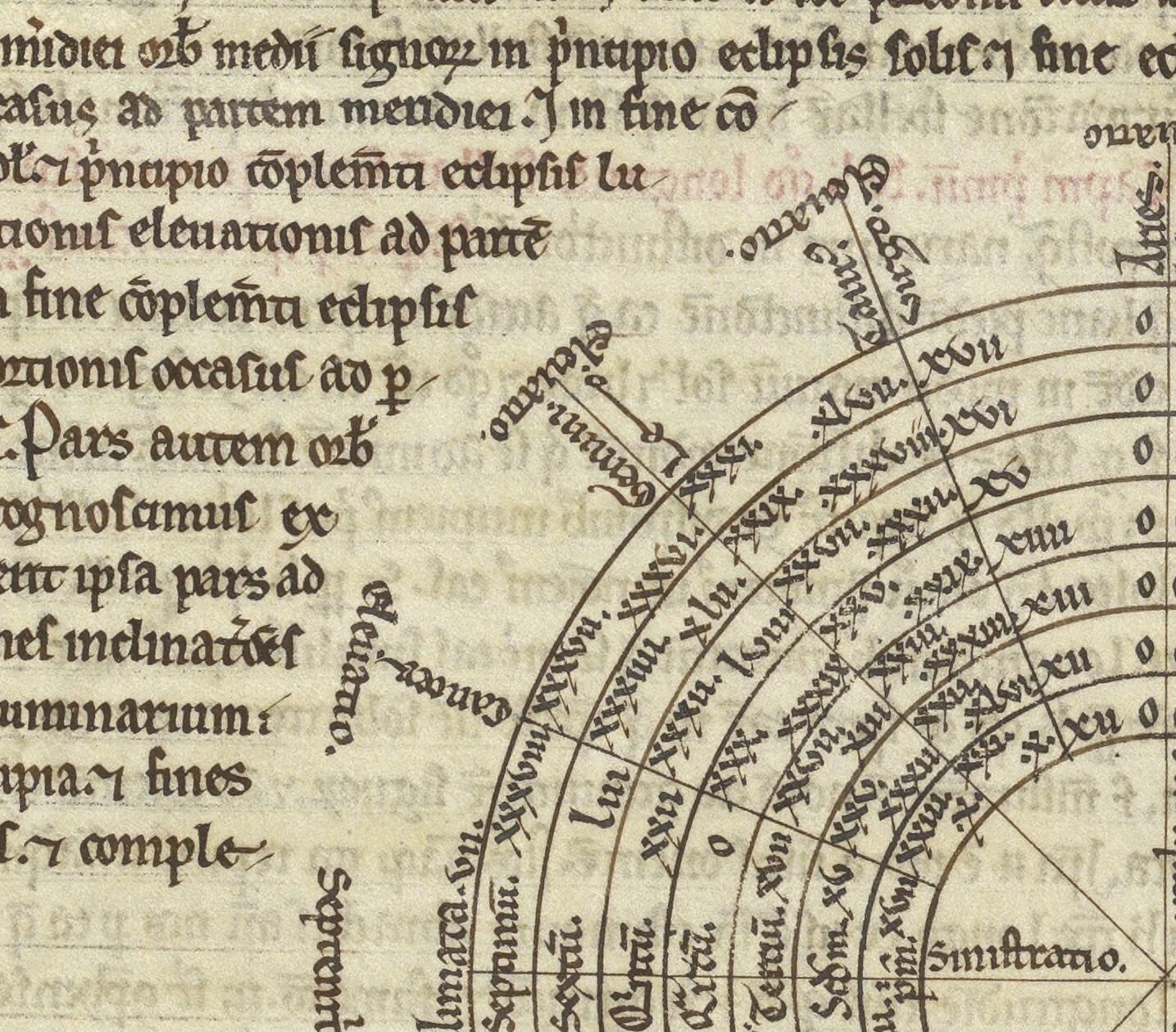 Joannis Blanchini distinctiones tredecim in Ptolemaei almagestum : initium desideratur.