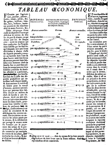 tableau oeconomique par francois quesnay