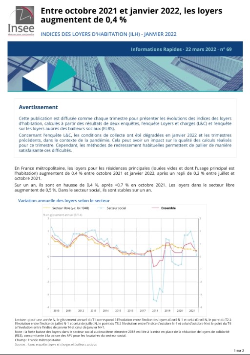 Entre Octobre 2021 Et Janvier 2022, Les Loyers Augmentent De 0,4 % ...