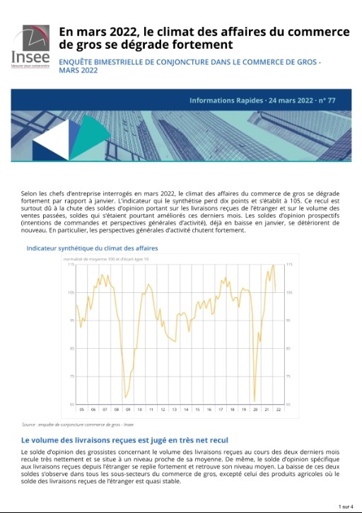 En Mars 2022, Le Climat Des Affaires Du Commerce De Gros Se Dégrade ...