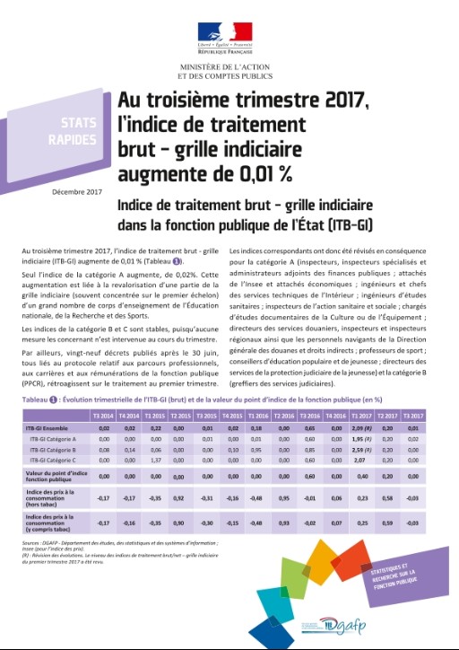 Au Troisième Trimestre 2017, L'indice De Traitement Brut - Grille ...