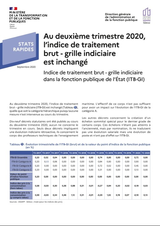 Au Deuxième Trimestre 2020, L'indice De Traitement Brut - Grille ...