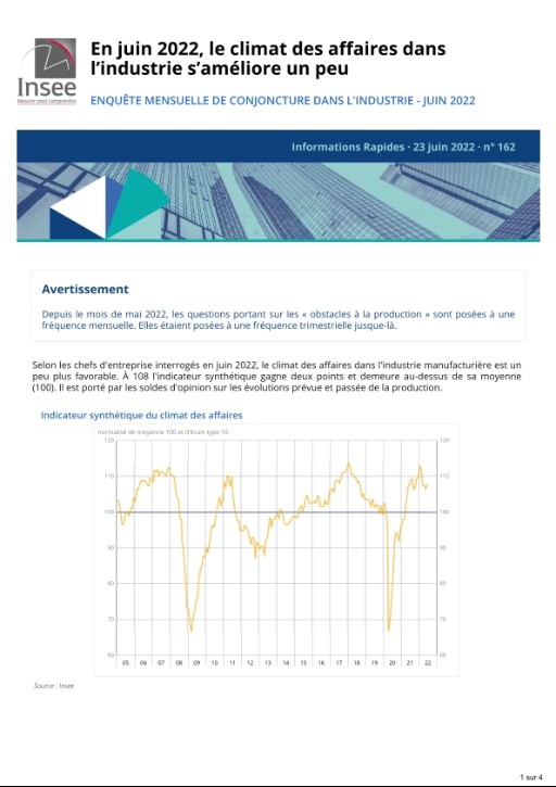 En Juin Le Climat Des Affaires Dans L Industrie S Am Liore Un Peu