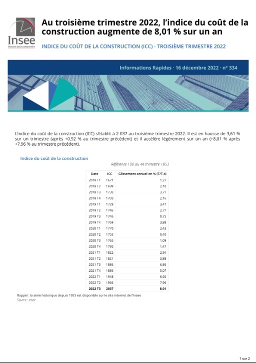 Au troisième trimestre 2022, l'indice du coût de la construction