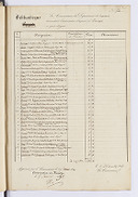 Registre 1850-1852 