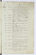 1813-1814 . Direction de l'imprimerie et de la librairie.