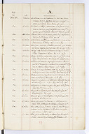  1817 . Direction de l'imprimerie et de la librairie.