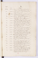  1818 . Direction de l'imprimerie et de la librairie.