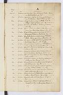  1819 . Direction de l'imprimerie et de la librairie.