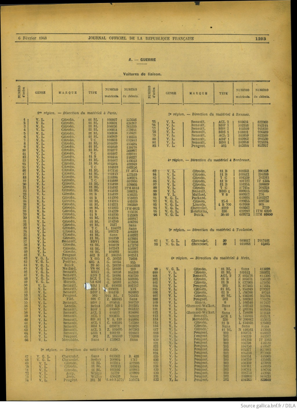 Listes de véhicules réquisitionnés restituables F21