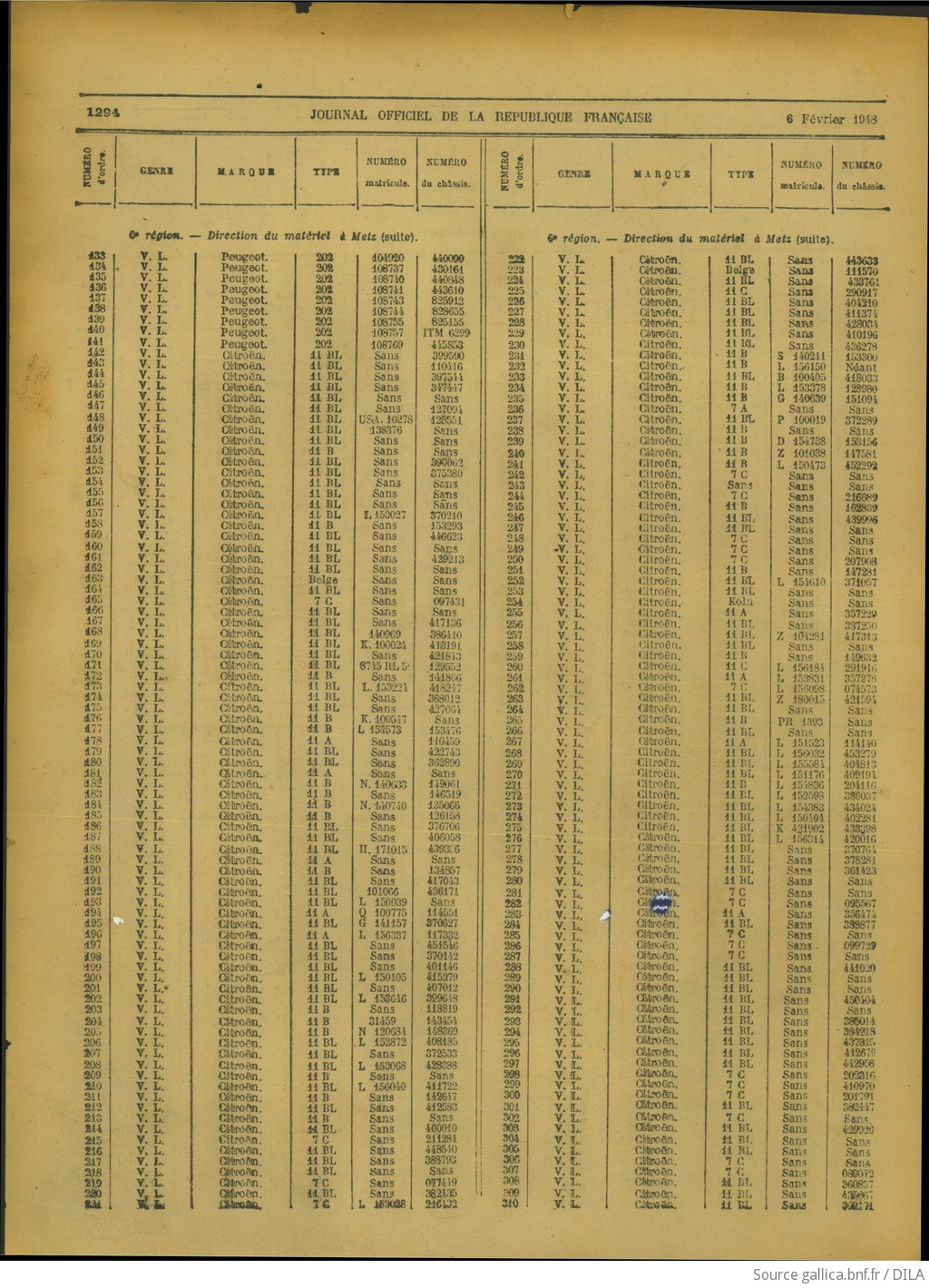 Listes de véhicules réquisitionnés restituables F22