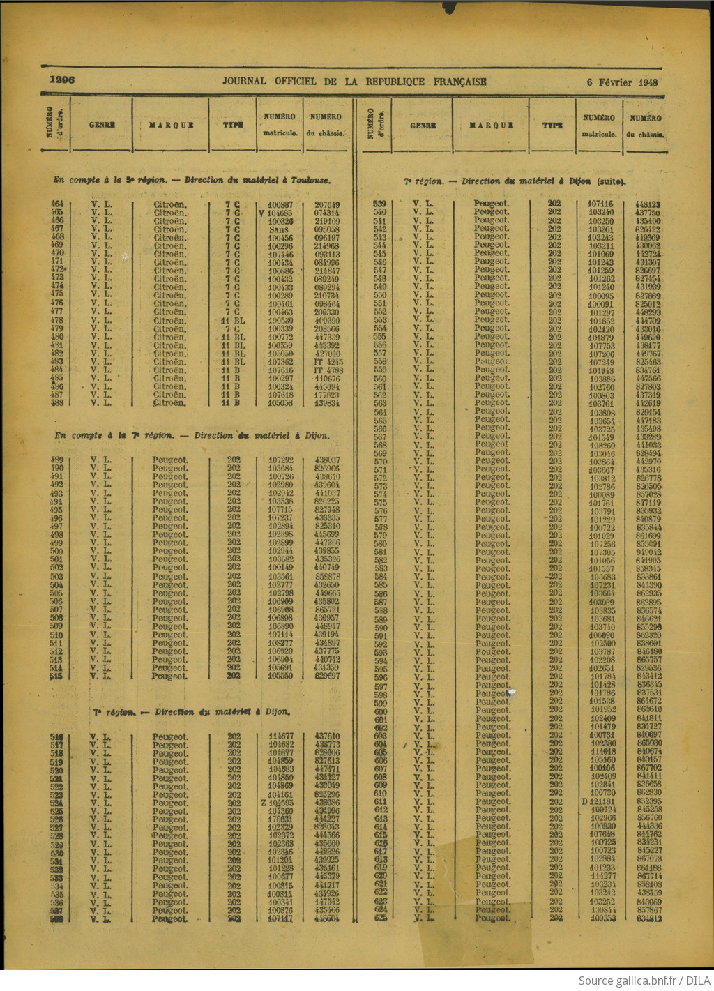 Listes de véhicules réquisitionnés restituables F24