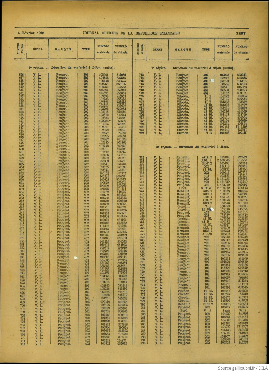 Listes de véhicules réquisitionnés restituables F25