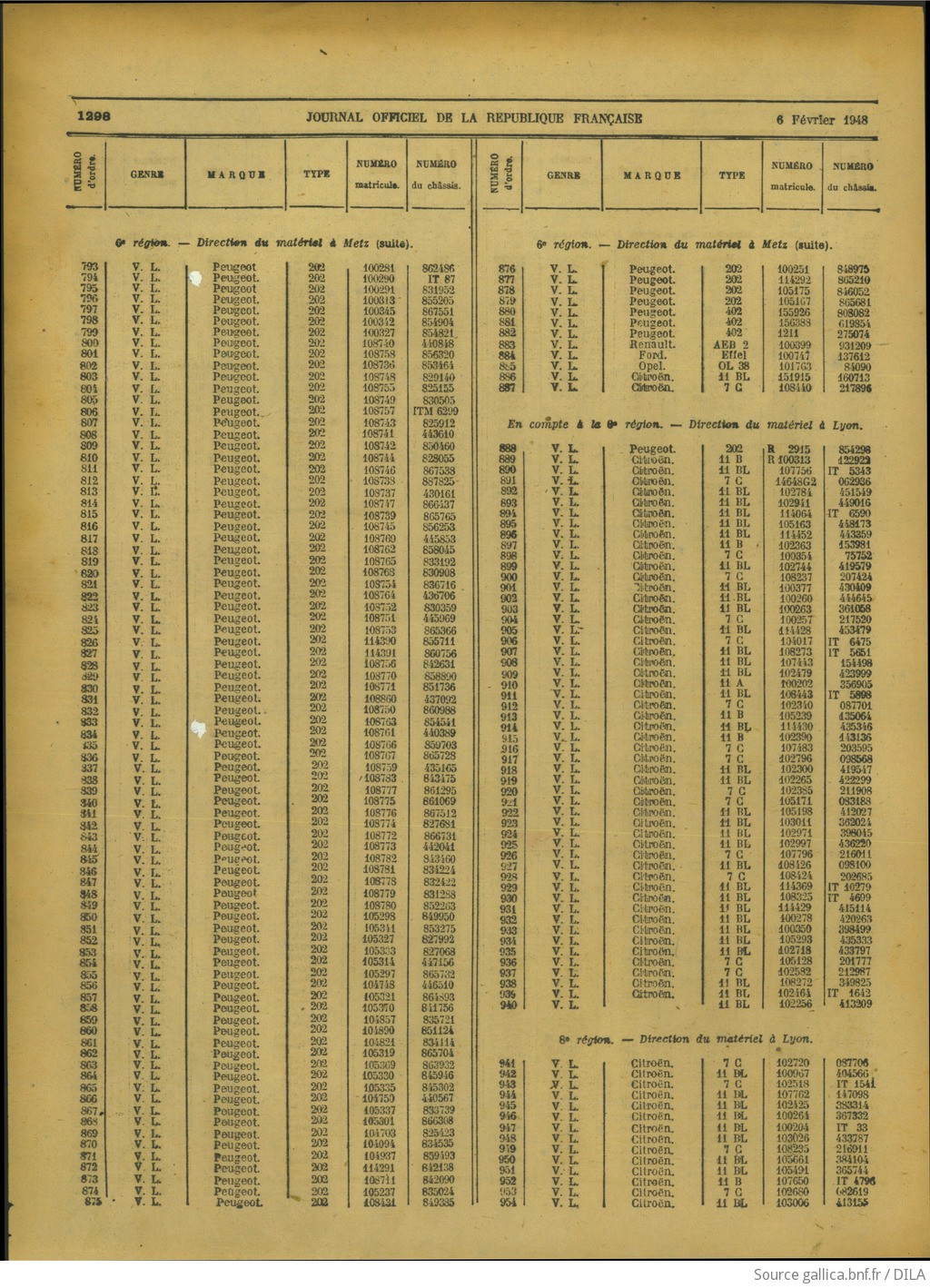 Listes de véhicules réquisitionnés restituables F26