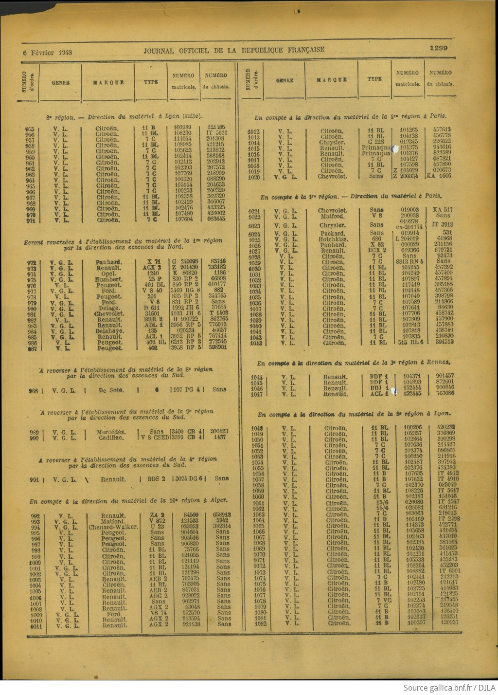 Listes de véhicules réquisitionnés restituables F27