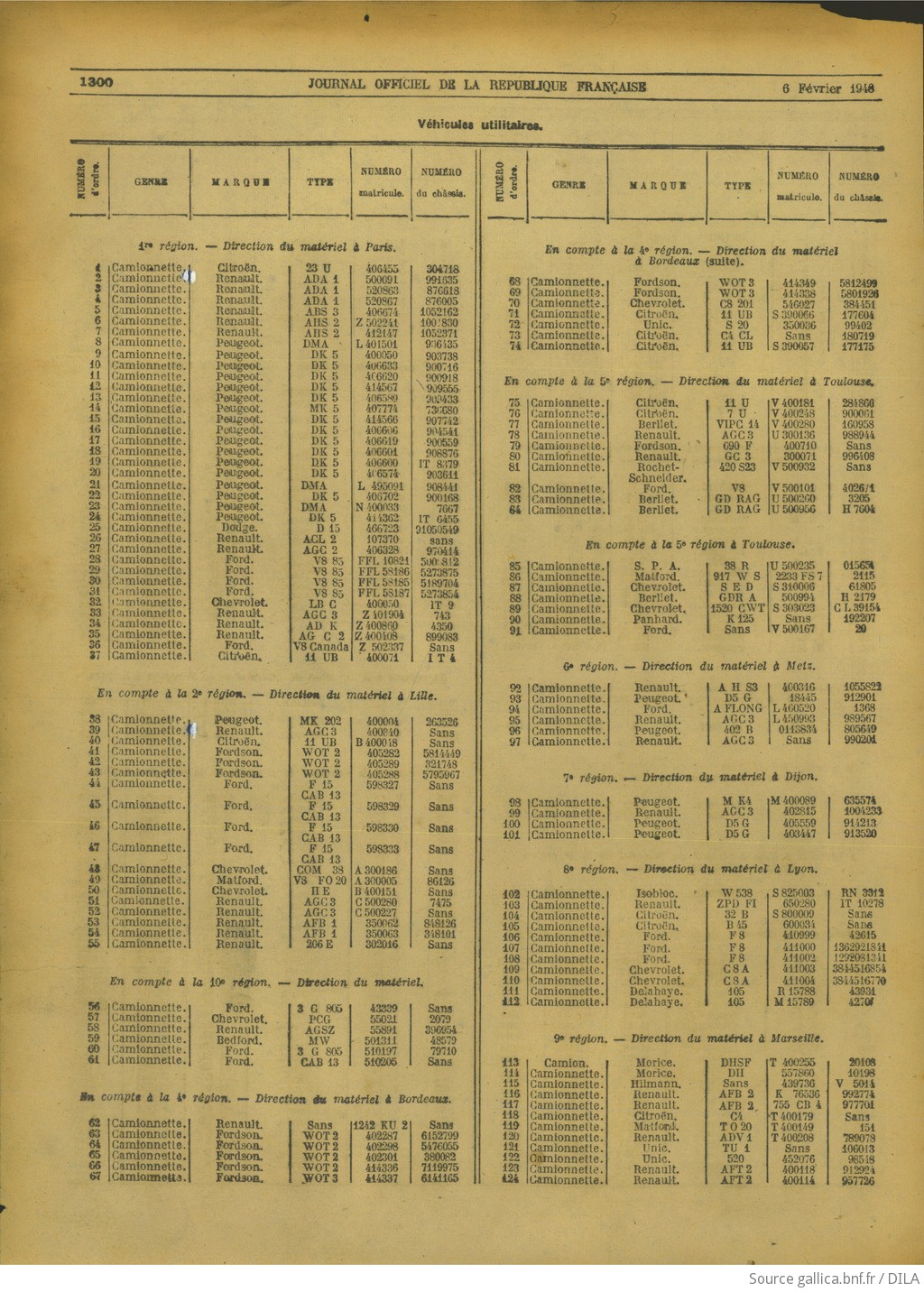 Listes de véhicules réquisitionnés restituables F28