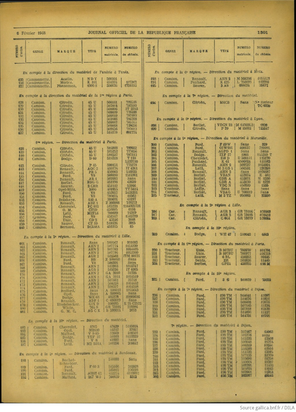 Listes de véhicules réquisitionnés restituables F29