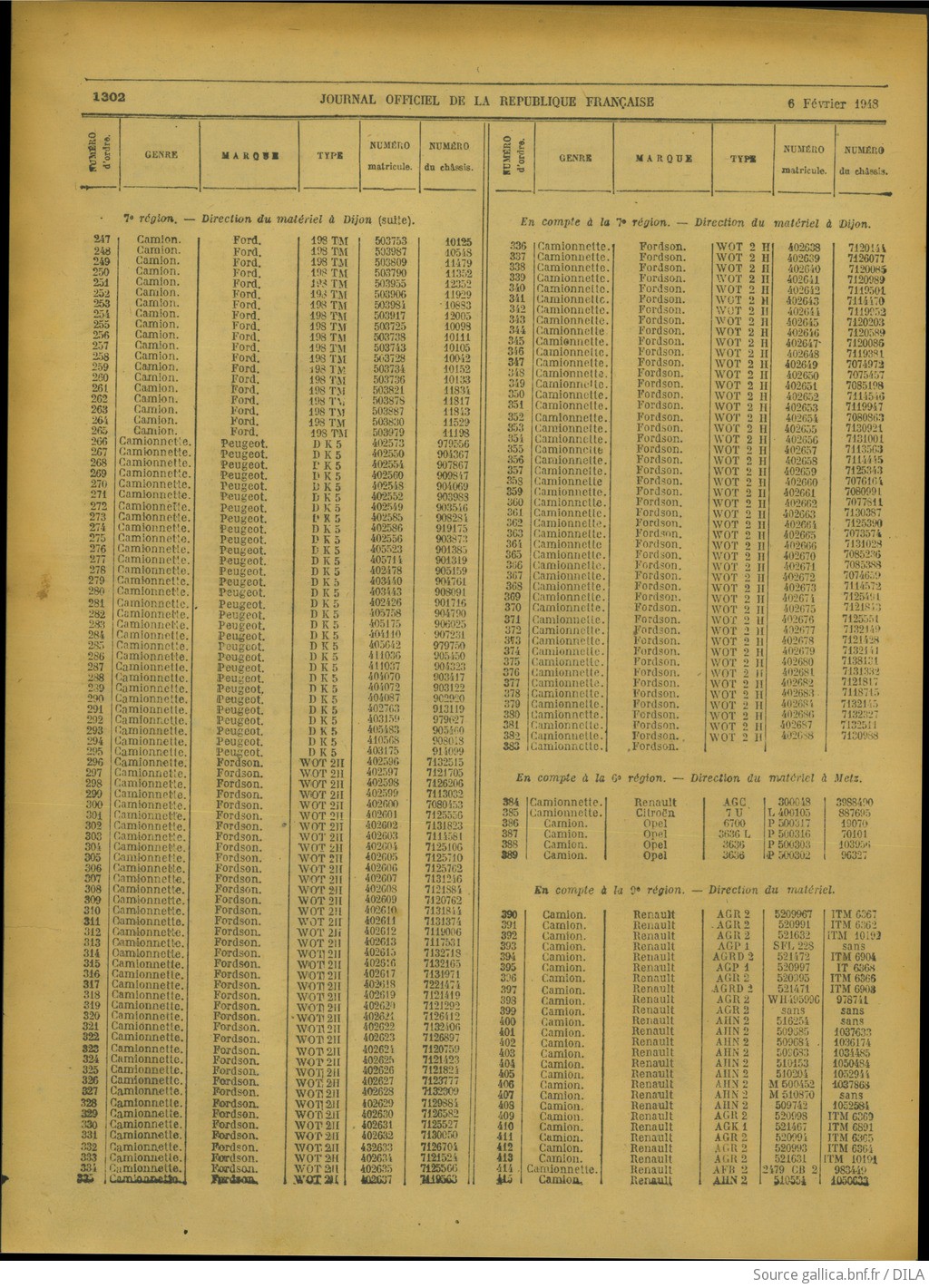 Listes de véhicules réquisitionnés restituables F30