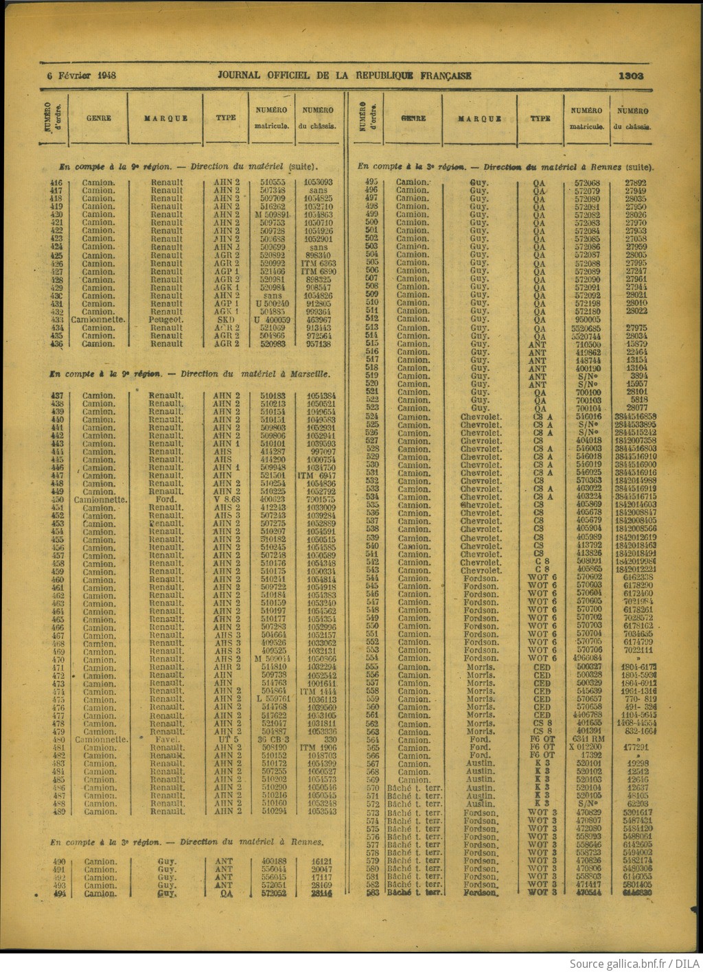 Listes de véhicules réquisitionnés restituables F31