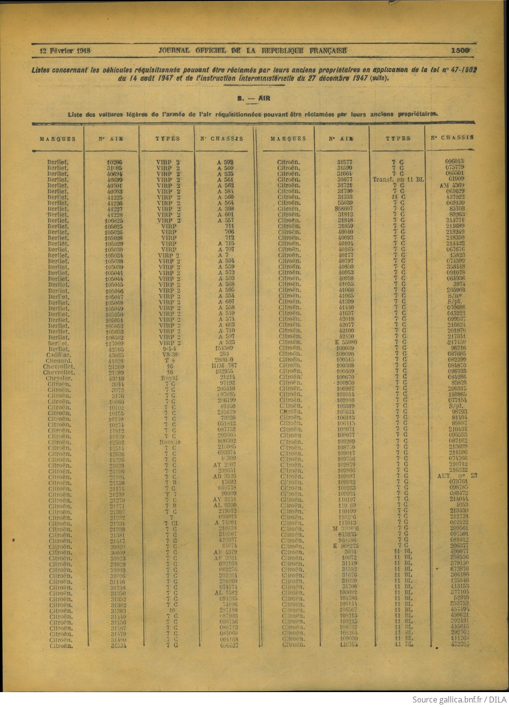 Listes de véhicules réquisitionnés restituables F13