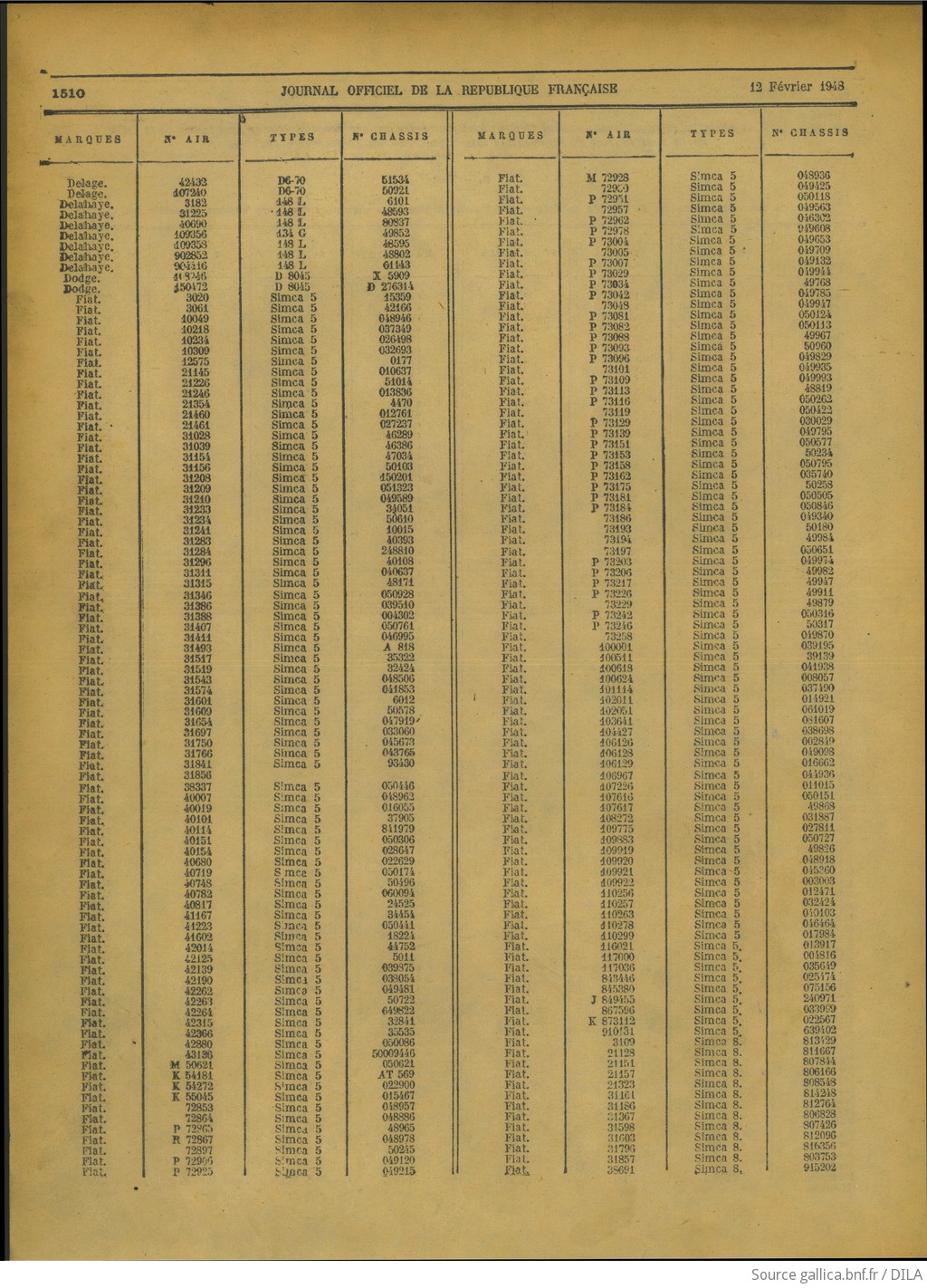 Listes de véhicules réquisitionnés restituables F14