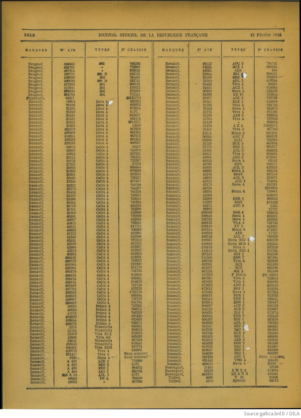 Listes de véhicules réquisitionnés restituables F16