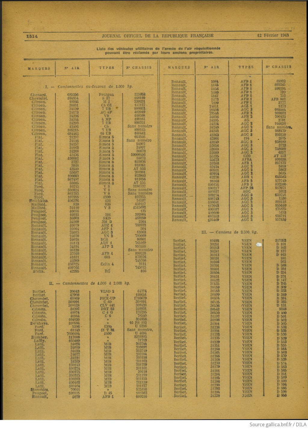 Listes de véhicules réquisitionnés restituables F18