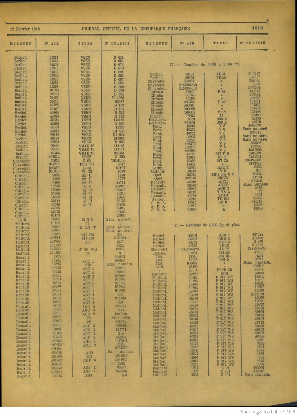 Listes de véhicules réquisitionnés restituables F19