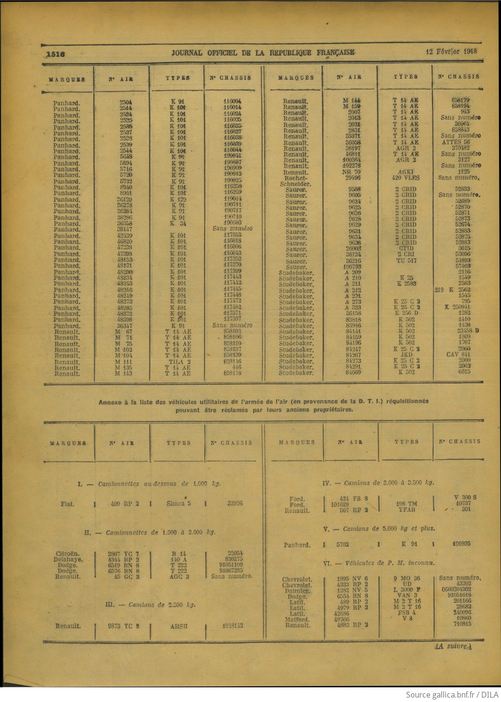 Listes de véhicules réquisitionnés restituables F20