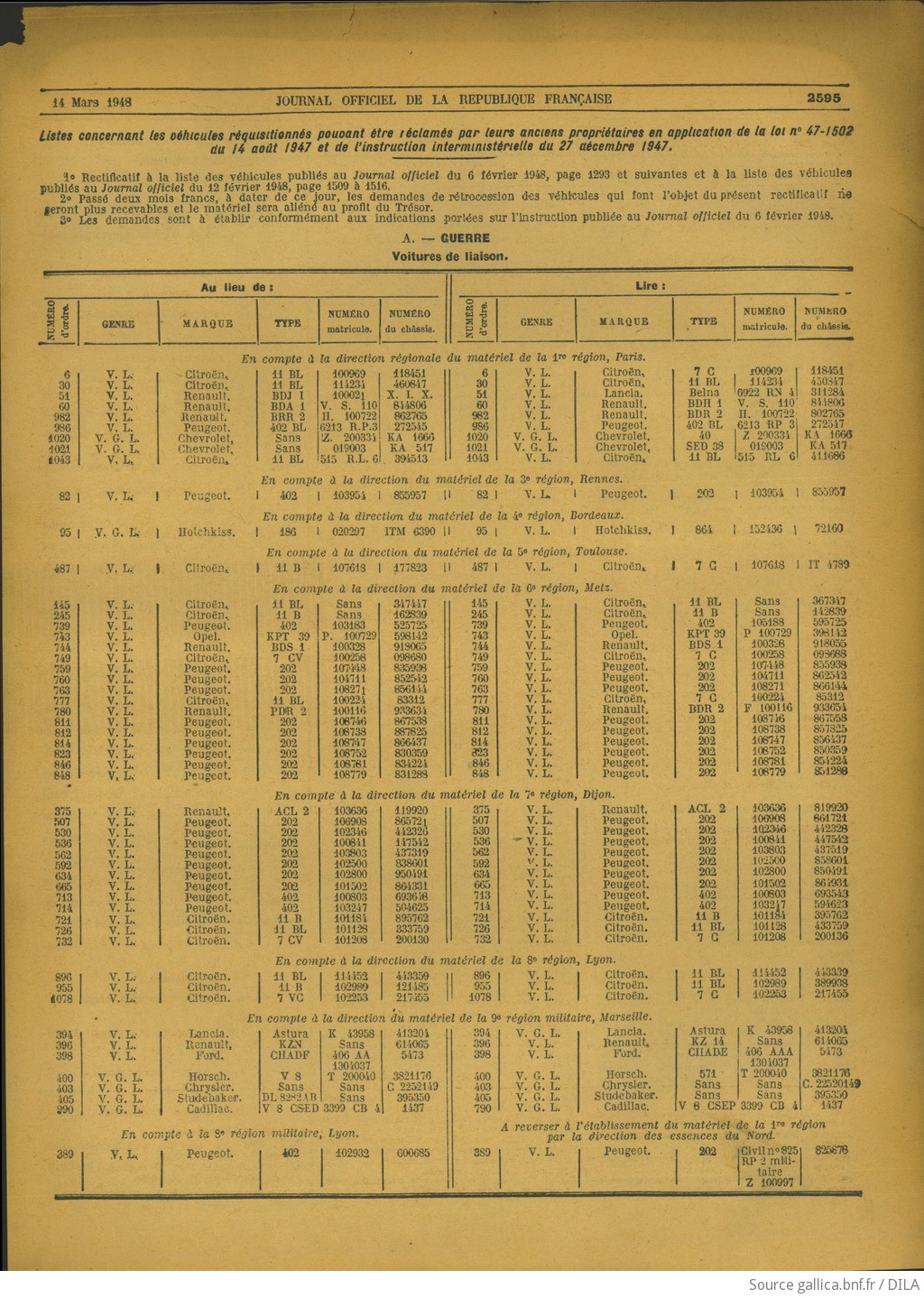 Listes de véhicules réquisitionnés restituables F27