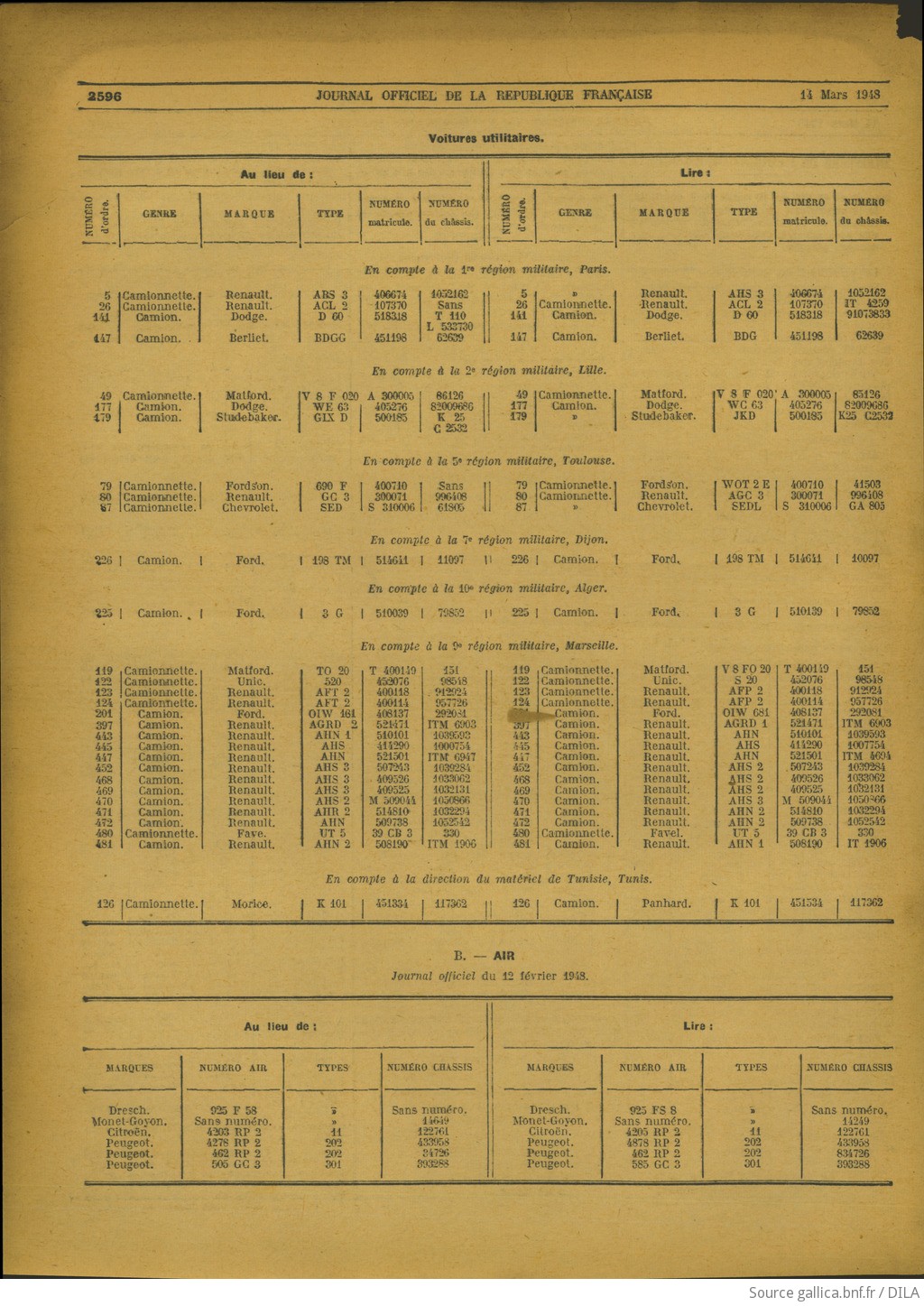 Listes de véhicules réquisitionnés restituables F28