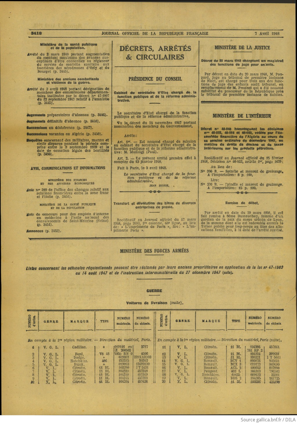 Listes de véhicules réquisitionnés restituables F2