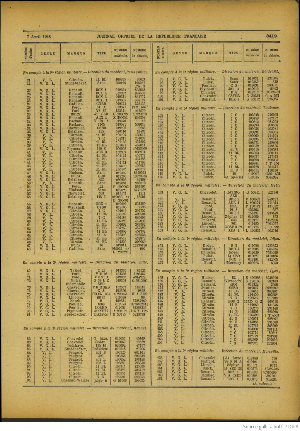 Listes de véhicules réquisitionnés restituables F3