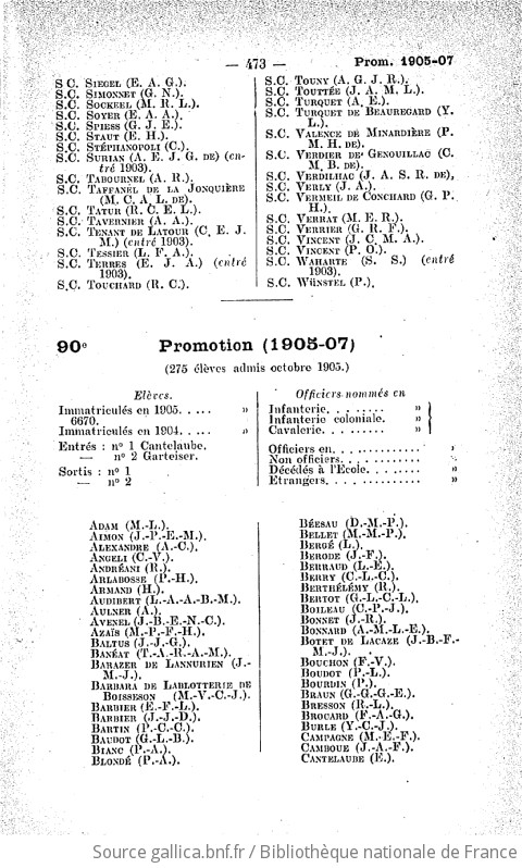 Annuaire De La Saint Cyrienne Societe Amicale De Secours Des Eleves Et Anciens Eleves De L Ecole Speciale Militaire 1905 Gallica