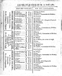Mémoire du comte de Grasse, sur le combat naval du 12 avril 1782, avec les plans des positions principales des armées respectives 1782