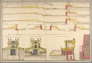 Les différents Profils de la Nouvelle Enceinte de Louisbourg 1741