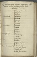 État des nègres, négresses et négrillons appartenant au roi  1761