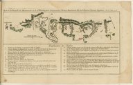 Plan de la Bataille de Montmouth où le Gl. Washington Commandait l'Armée Américaine Et le Gl. Clinton l'Armée Anglaise, le 28 Juin 1778 1782