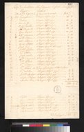 Liste des habitants de la seigneurie de Sorel accompagnée de la superficie de leur concession et du montant de leurs rentes 1730-1750