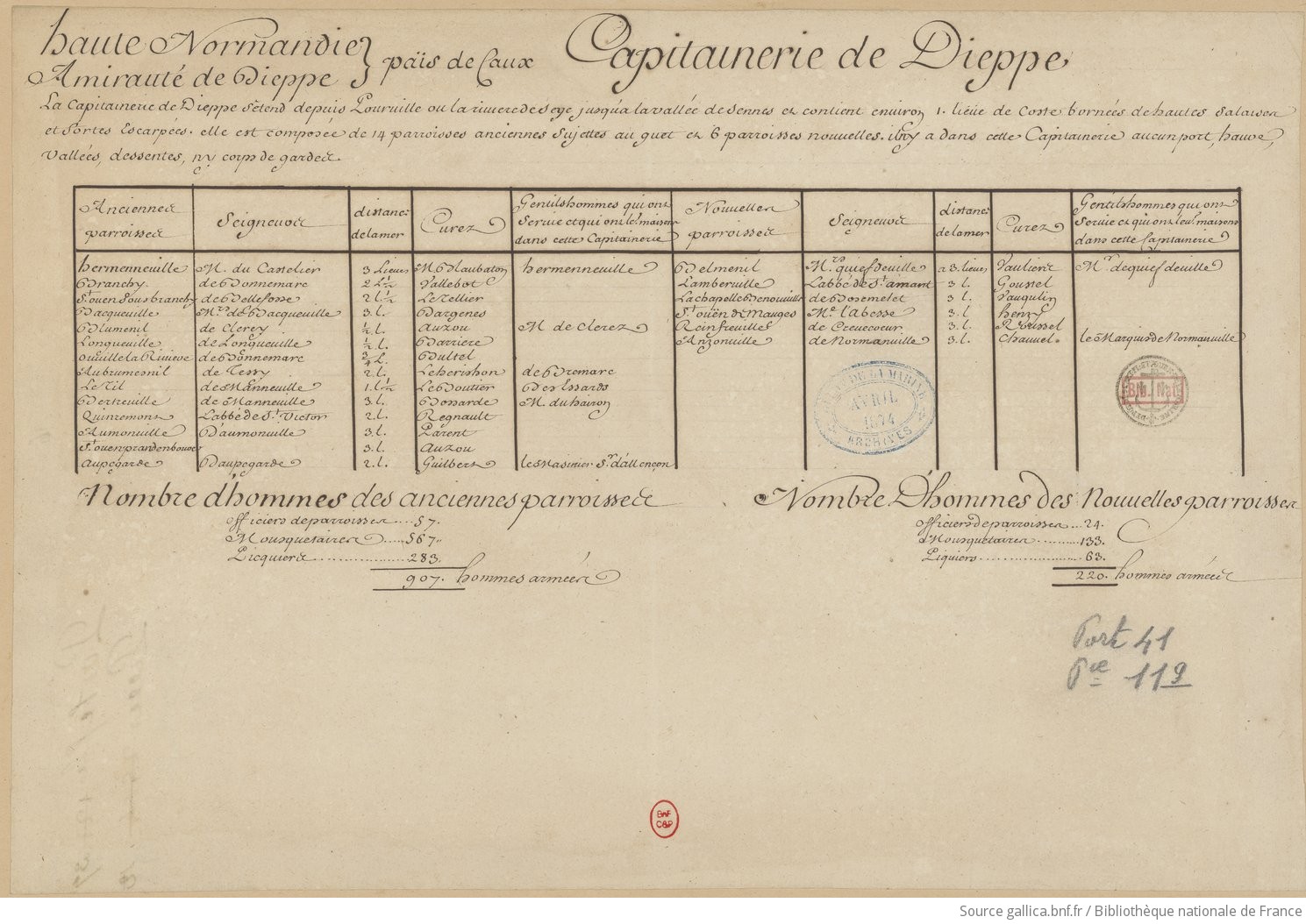 Capitainerie de Dieppe [tableau]