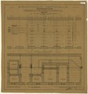 Projet : aménagement