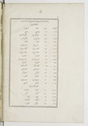 Al-|Minḥaẗ  fī siyāsaẗ ḥifẓ al-ṣiḥḥaẗ  C. Bernard. 1834