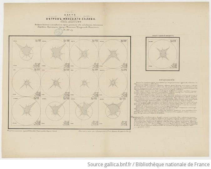 Carte Des Vents Dans Le Golfe De Finlande Carre De Revel Gallica