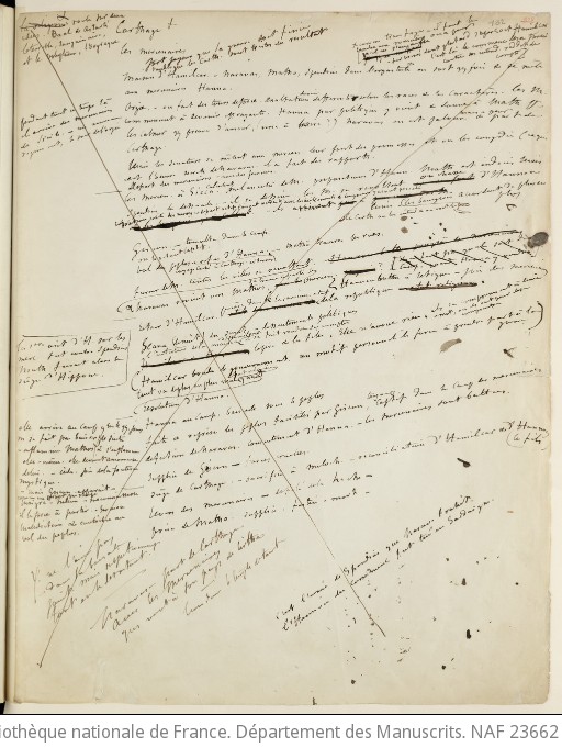 Œuvres Manuscrites De Gustave Flaubert (manuscrits Définitifs, Avec ...